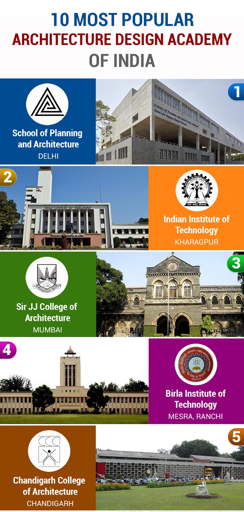 CTI 1 Popular Architecture Colleges 